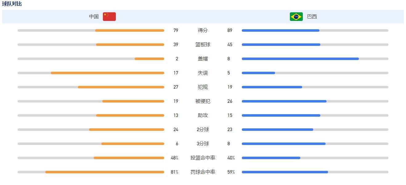 他与新伴侣贝丝（凡妮莎·柯比 饰）以及他们刚出生不久的孩子一同生活